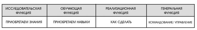 Что такое разум человека