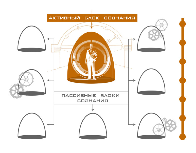 Модель базовых блоков сознания человека
