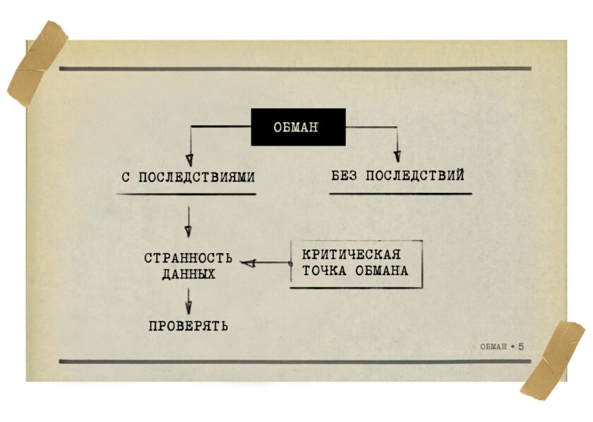 Метод №7. Обман