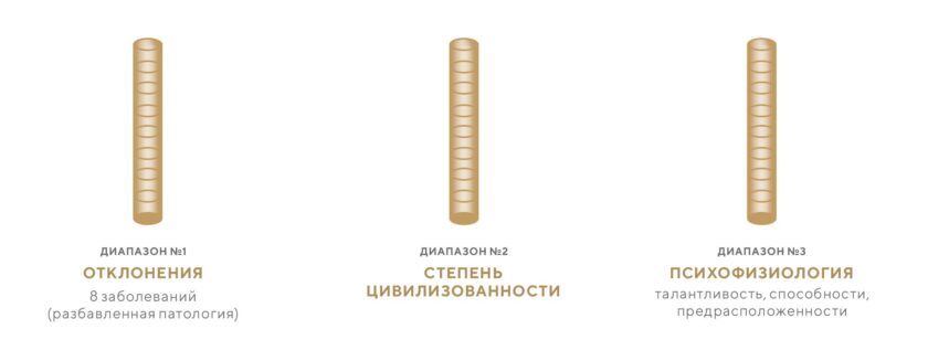 "Я" человека