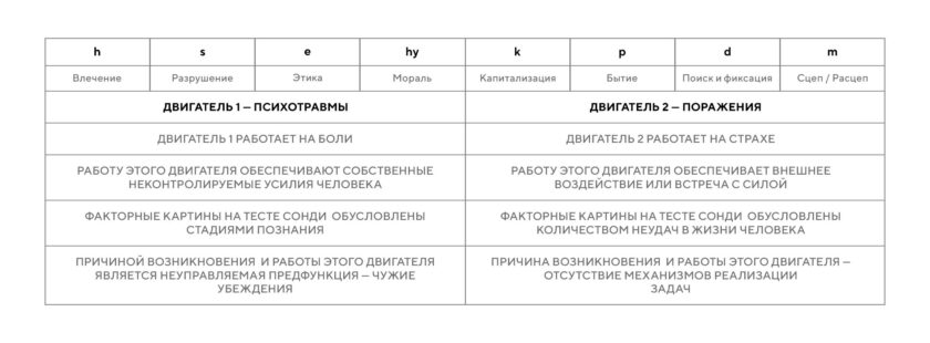 Два глобальных двигателя