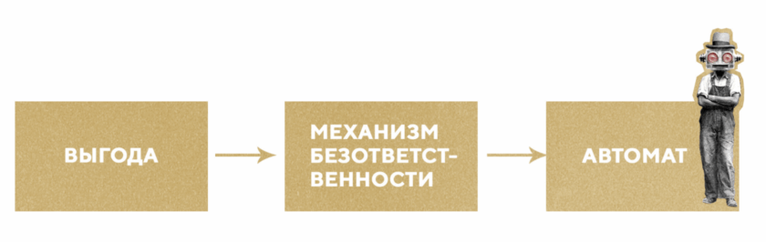 Формула абсурда