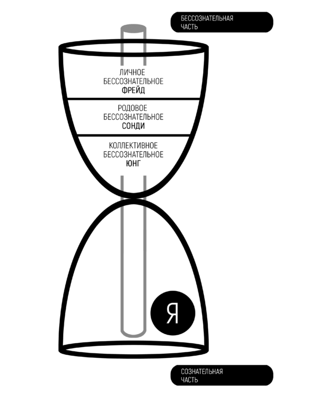 Модель колодца